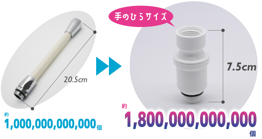 約1,000,000,000,000個 → 約1,800,000,0000,000