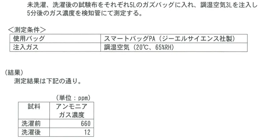 ナノバブル洗濯前後のアンモニア濃度検証結果